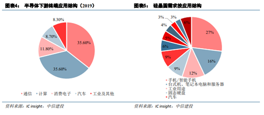 博眾投資：半導體板塊卷土重來，新一輪行情有望降臨！