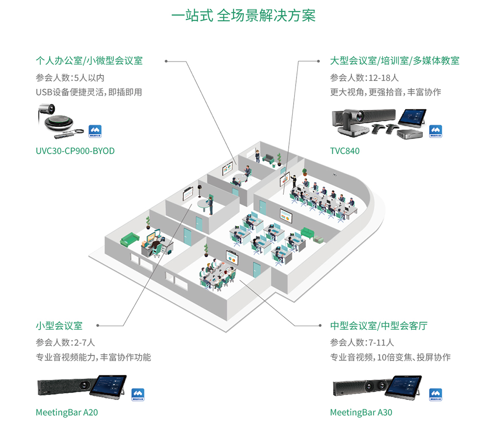 高效智慧辦公新體驗(yàn)，億聯(lián)網(wǎng)絡(luò)攜手騰訊會(huì)議Rooms推出專(zhuān)款解決方案