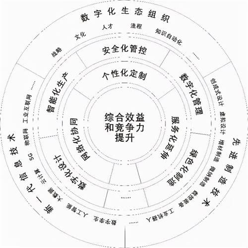 葡萄城亮相2021未來工廠高峰論壇，與300+領(lǐng)軍企業(yè)論道“智”造未來
