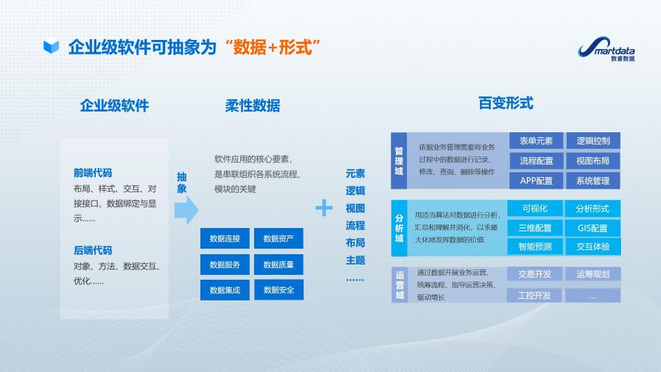 南京數(shù)睿數(shù)據(jù)CTO張超：企業(yè)級無代碼開發(fā) 新思路 新模式 新動能