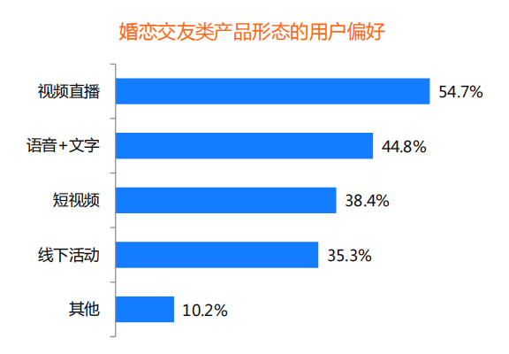 裝機(jī)量、收入份額均領(lǐng)先 百合佳緣順應(yīng)行業(yè)趨勢贏得市場