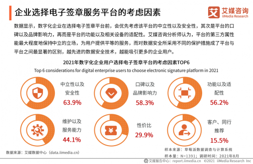 《2021年中國企業(yè)數(shù)字化發(fā)展研究報告》發(fā)布，e簽寶、金格科技包攬頭部梯隊(duì)