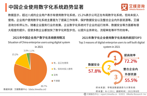 《2021年中國企業(yè)數(shù)字化發(fā)展研究報告》發(fā)布，e簽寶、金格科技包攬頭部梯隊(duì)
