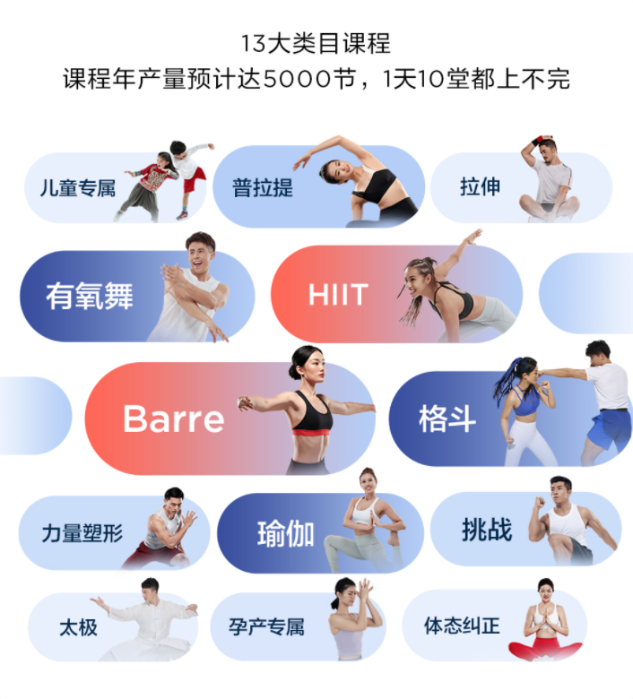 令明星資本爭先打錢的FITURE魔鏡，也是備受用戶認(rèn)可的市場寵兒