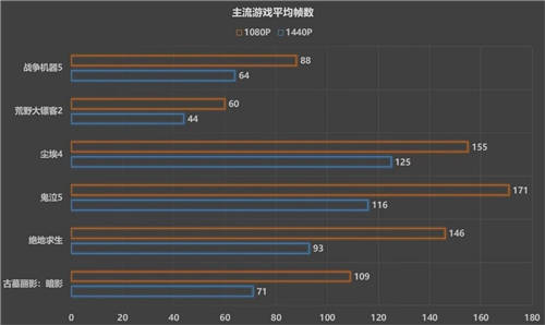 1080P游戲的甜品猛將，藍(lán)寶石RX 6600 白金版開(kāi)箱