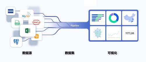 “專有輕流”新品上線，無代碼平臺“輕流”完成近億元B輪融資