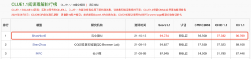 登頂CLUE榜單，騰訊云小微與騰訊AI Lab聯(lián)合團(tuán)隊提出基于知識的中文預(yù)訓(xùn)練模型