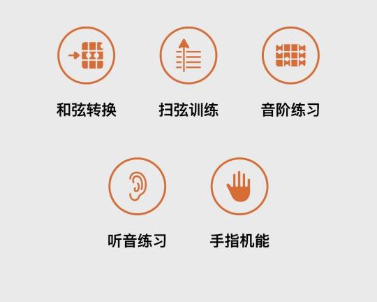 拿火再推智能吉他？ BLUE LAVA 夠資格標(biāo)榜自己智能嗎？