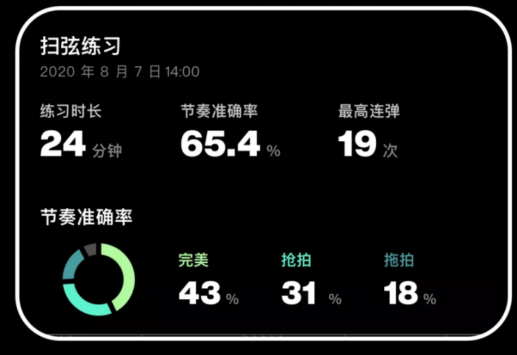 拿火再推智能吉他？ BLUE LAVA 夠資格標(biāo)榜自己智能嗎？