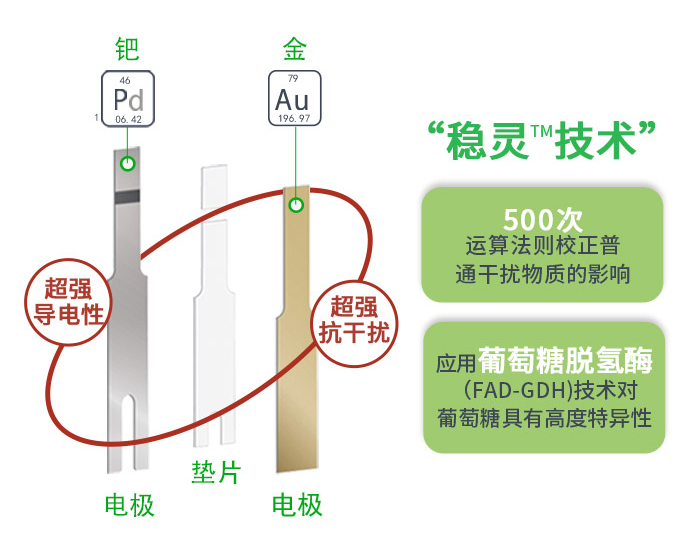 血糖儀標(biāo)準(zhǔn)誤差是多少？符合新標(biāo)準(zhǔn)的TA顯然更可靠！