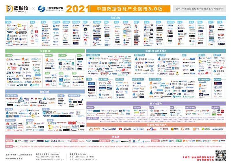 葡萄城入選《2021數(shù)據(jù)智能產(chǎn)業(yè)圖譜》三大細分領(lǐng)域