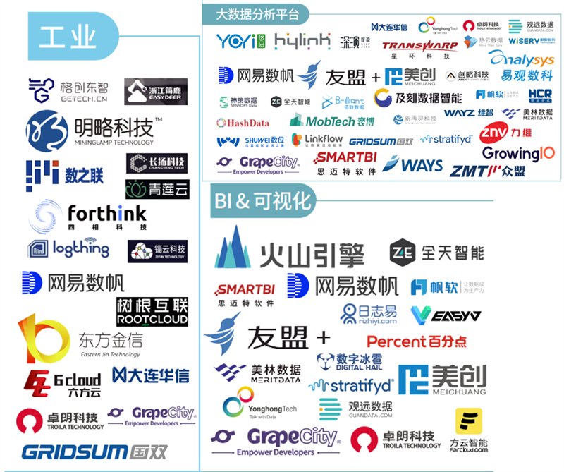 葡萄城入選《2021數(shù)據(jù)智能產(chǎn)業(yè)圖譜》三大細分領(lǐng)域