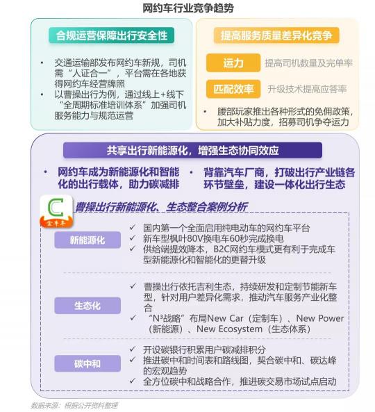 網(wǎng)約車(chē)用戶(hù)增量放緩，曹操出行“逆勢(shì)”增長(zhǎng)位居腰部平臺(tái)第一