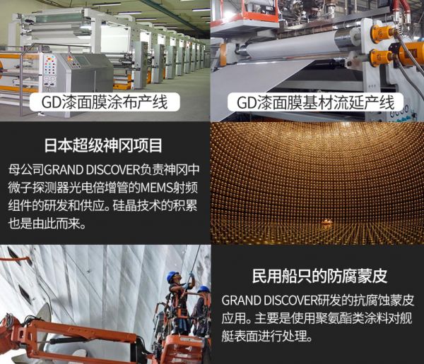 日本GDPPF，雙十一不容錯過的隱形車衣大牌 2
