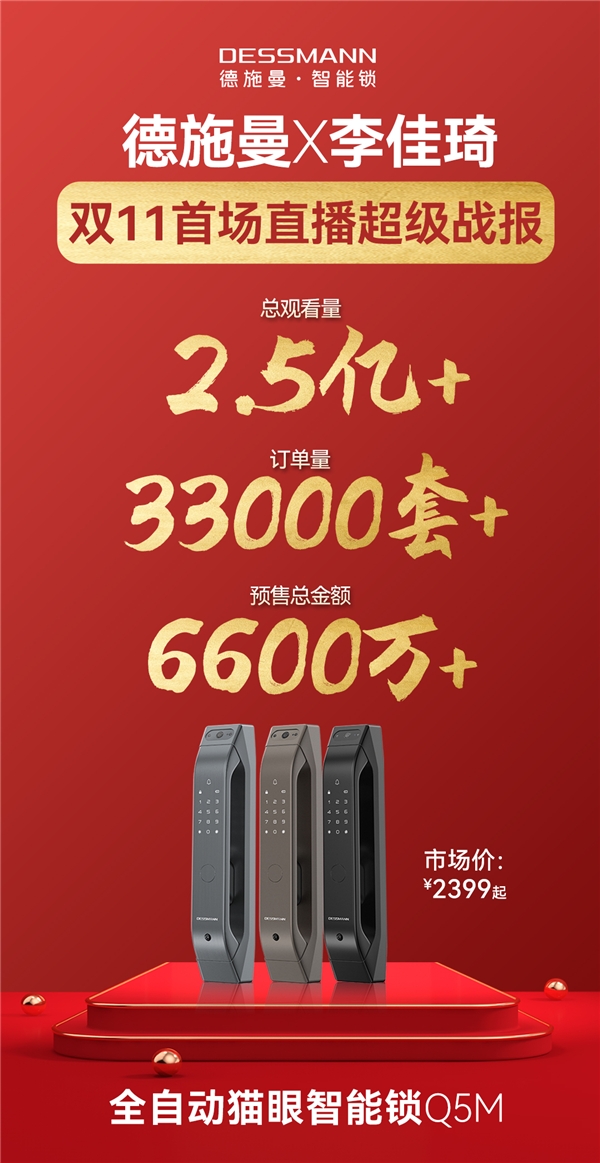 總訂單量47600套！單品破35000套，德施曼雙十一全網(wǎng)預(yù)售第一