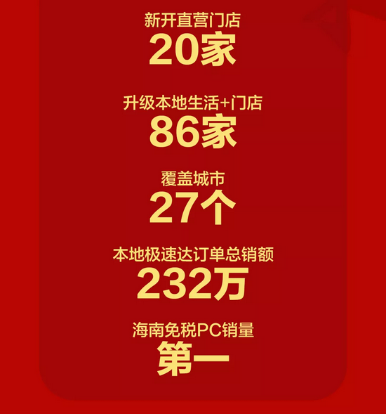 五一佳節(jié)來(lái)酷再創(chuàng)業(yè)績(jī)新高，智慧零售升勢(shì)向陽(yáng)奔跑