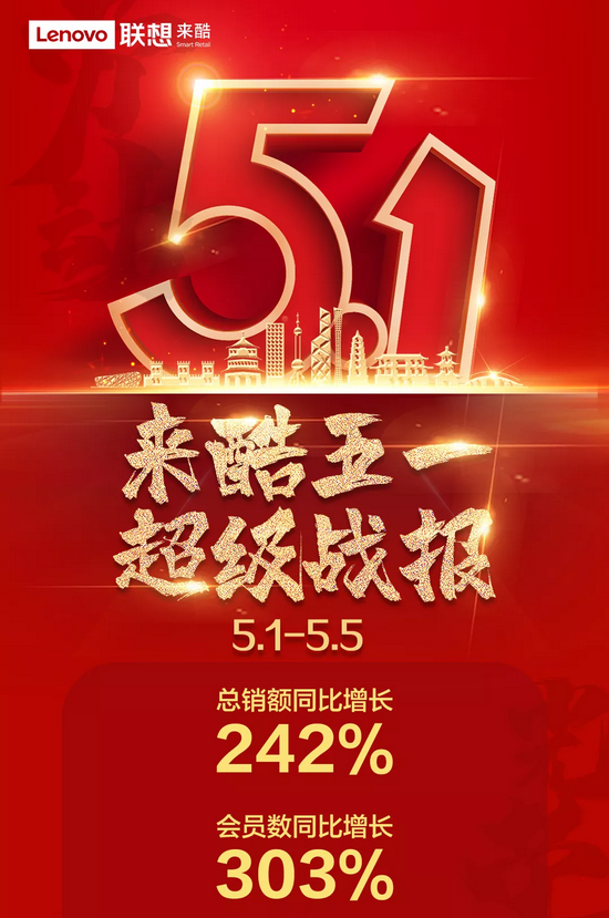 五一佳節(jié)來(lái)酷再創(chuàng)業(yè)績(jī)新高，智慧零售升勢(shì)向陽(yáng)奔跑