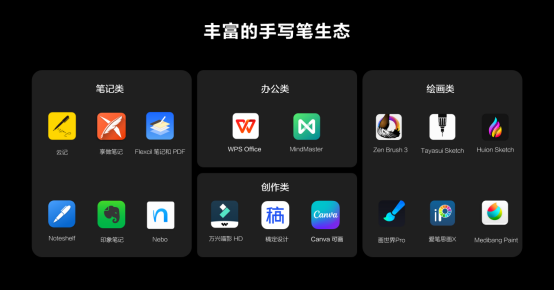持續(xù)開(kāi)放新能力，華為攜手伙伴共建自由創(chuàng)造、無(wú)界溝通的智慧辦公