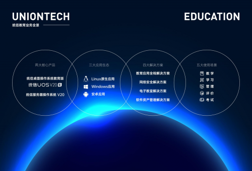 第80屆中國教育裝備展成都舉辦，統(tǒng)信軟件點(diǎn)亮國產(chǎn)操作系統(tǒng)之光