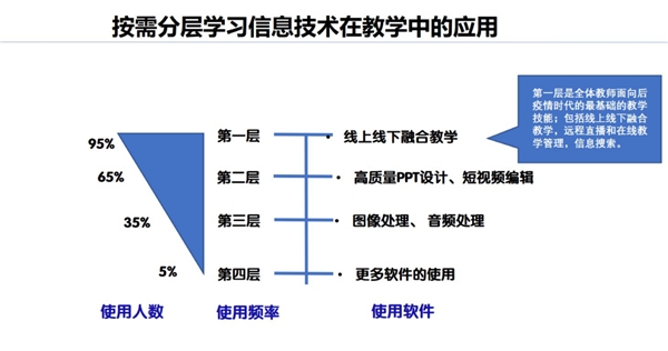 黎加厚教授:用極簡教育技術(shù)提升教師信息技術(shù)微能力