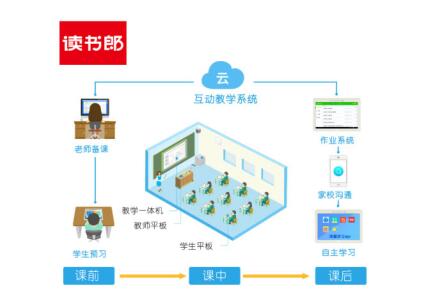 告別粉筆時(shí)代，讀書郎、希沃、?？低暯虒W(xué)一體機(jī)測(cè)評(píng)
