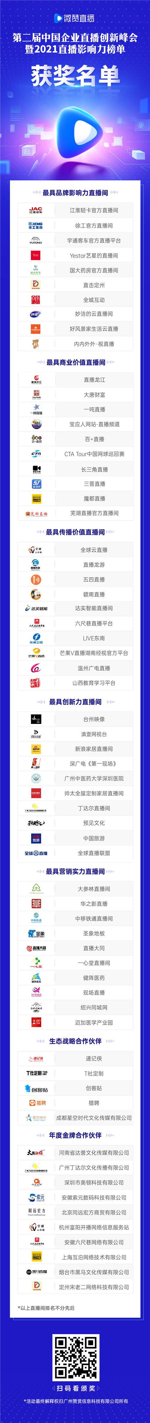2021直播影響力榜單揭曉，共同見(jiàn)證2021企業(yè)直播營(yíng)銷(xiāo)標(biāo)桿!