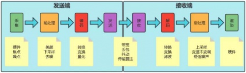 融云實時通信全鏈路質(zhì)量追蹤與指標體系構建