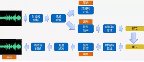 融云實時通信全鏈路質(zhì)量追蹤與指標體系構建