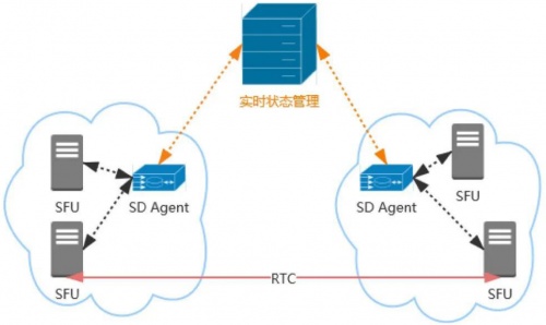 融云實時通信全鏈路質(zhì)量追蹤與指標體系構建
