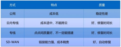 融云實時通信全鏈路質(zhì)量追蹤與指標體系構建