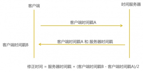 融云實時通信全鏈路質(zhì)量追蹤與指標體系構建