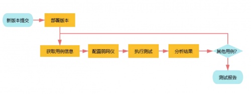 融云實時通信全鏈路質(zhì)量追蹤與指標體系構建