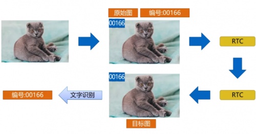 融云實時通信全鏈路質(zhì)量追蹤與指標體系構建