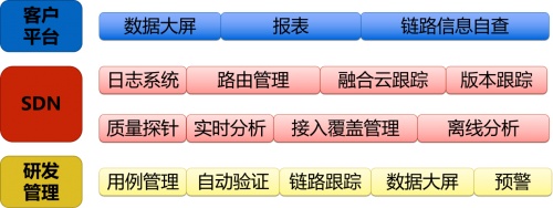 融云實時通信全鏈路質(zhì)量追蹤與指標體系構建