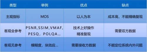融云實時通信全鏈路質(zhì)量追蹤與指標體系構建