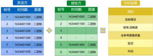 融云實時通信全鏈路質(zhì)量追蹤與指標體系構建