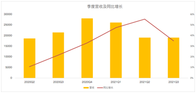 股價回撤17%，老牌社交媒體Facebook全力押注元宇宙