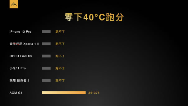 AGM G1系列發(fā)布，3699元起，零下30度使用、熱成像技術(shù)、夜視功能2161.jpg