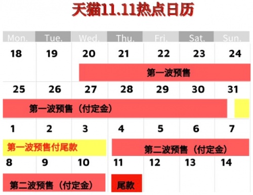 2021京東雙十一京喜紅包怎么領(lǐng)活動(dòng) 淘寶天貓雙十一預(yù)售滿(mǎn)減規(guī)則攻略