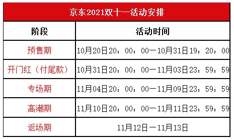 2021京東雙十一京喜紅包怎么領(lǐng)活動(dòng) 淘寶天貓雙十一預(yù)售滿(mǎn)減規(guī)則攻略