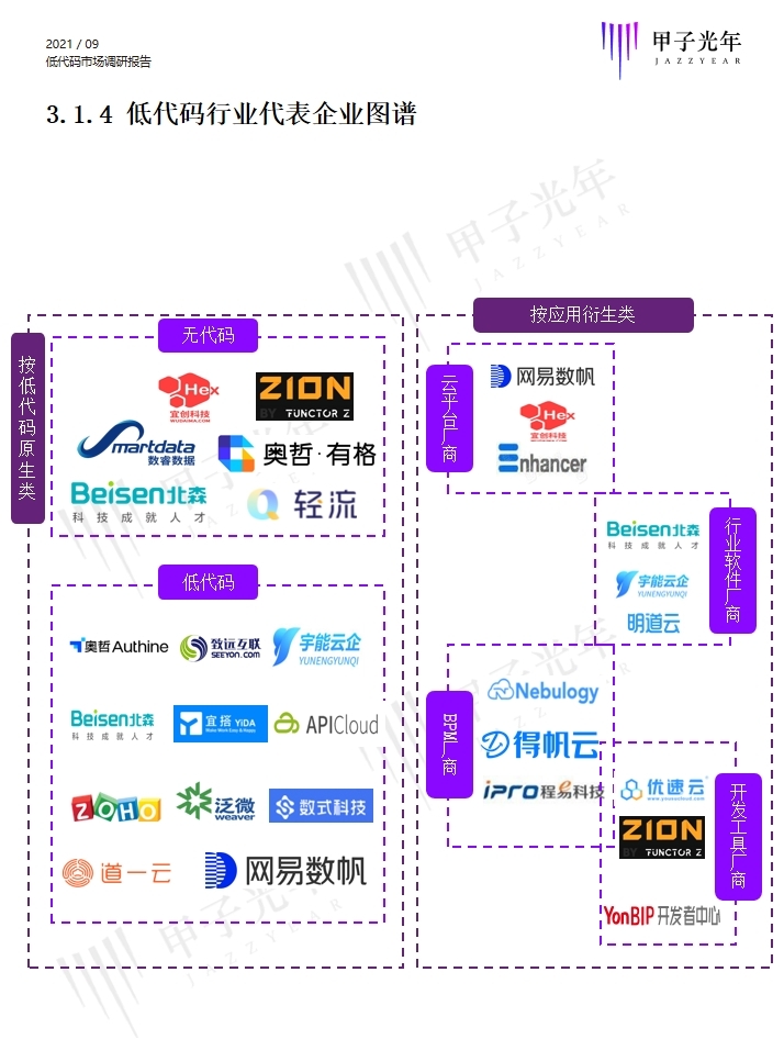 數(shù)睿數(shù)據(jù)作為企業(yè)級(jí)無(wú)代碼廠商代表入選甲子光年行業(yè)報(bào)告