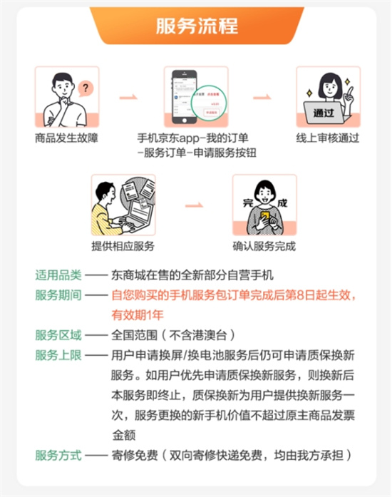 京東11.11全新升級手機(jī)9.9服務(wù)包 星級服務(wù)提升用戶換機(jī)體驗(yàn)