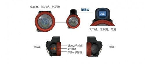 【前方高能】礦燈會(huì)“說話”還能“錄像”，這是怎么回事？