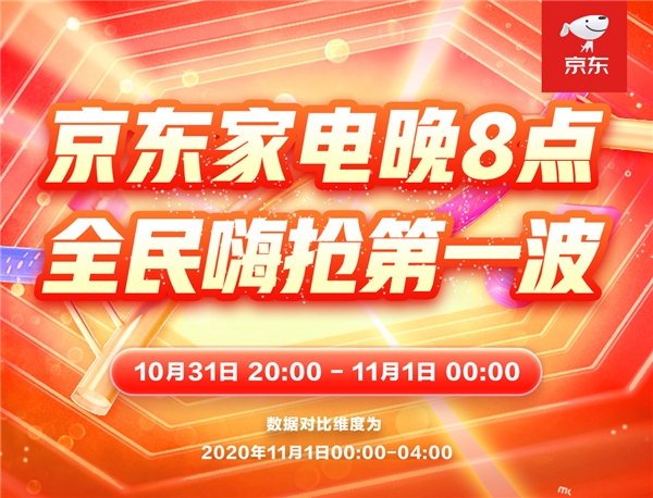 京東11.11加熱凈水器成交額同比增長(zhǎng)6倍 健康家電銷(xiāo)售大漲受青睞