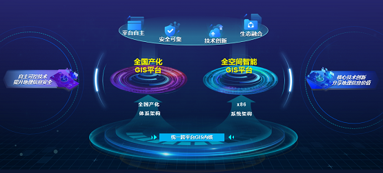 左手技術(shù)，右手服務(wù)——MapGIS服務(wù)體系全新升級(jí)