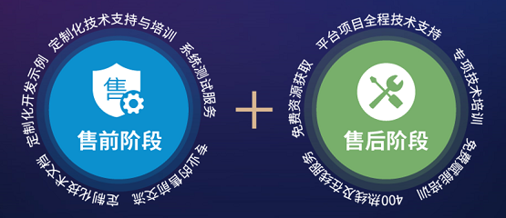 左手技術(shù)，右手服務(wù)——MapGIS服務(wù)體系全新升級(jí)