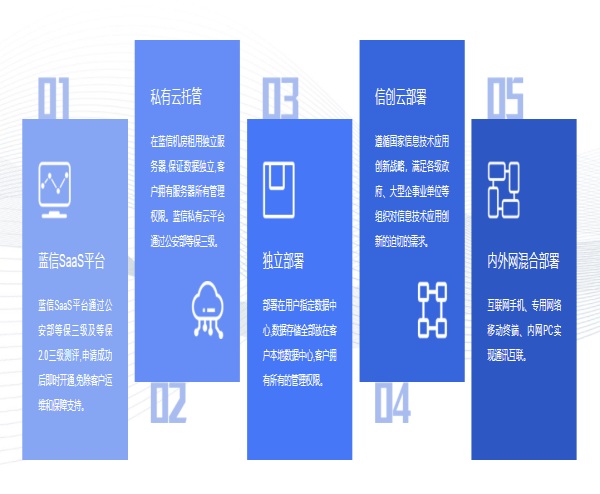 安排！《個(gè)人信息保護(hù)法》正式實(shí)施 藍(lán)信致力擔(dān)當(dāng)“守門員”
