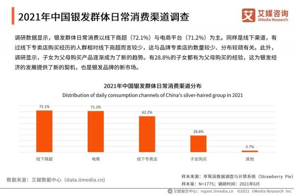 抓住老年市場(chǎng)電商新機(jī)遇，耐特康賽助力品牌快速入局