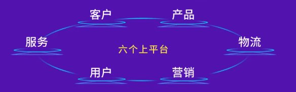 費率優(yōu)化之后再優(yōu)化！海爾智家三季報費率又優(yōu)化1.7 pct