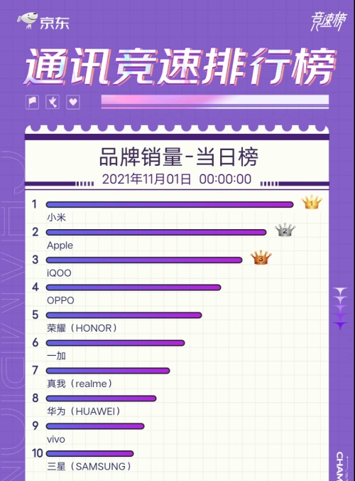 打贏初期生存戰(zhàn)之后，iQOO能坐穩(wěn)安卓市場TOP2嗎？